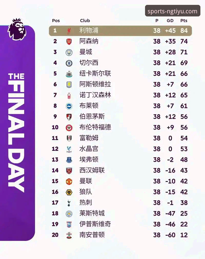 NG体育评测官方下载 掌握英超五月战绩:阿森纳领跑积分榜的实用数据指南