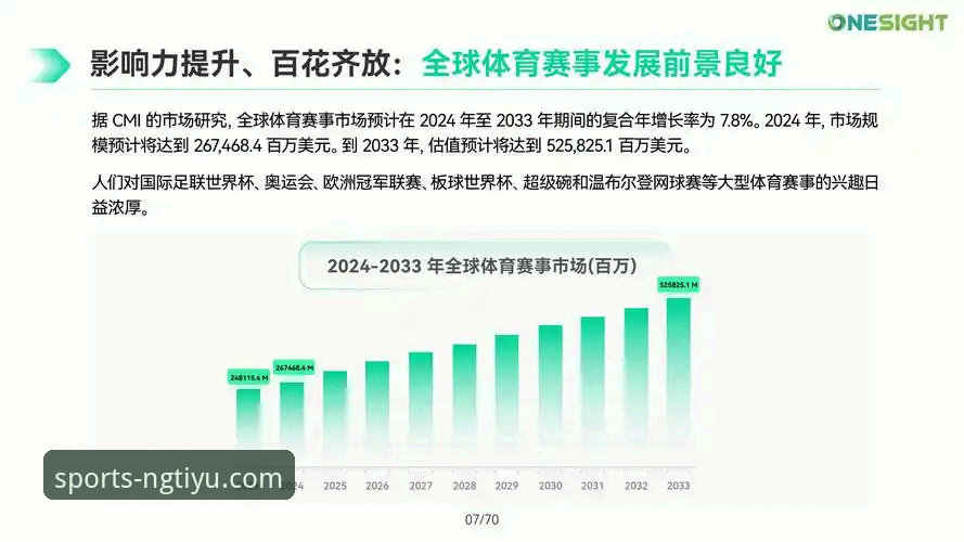 全球体育赛事分析 NG体育平台发布全球体育赛事分析最新版本,数据洞察再升级