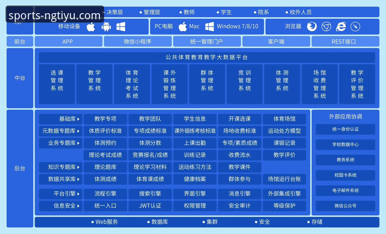 NG体育平台使用体验详解：功能、下载与数据服务全面介绍