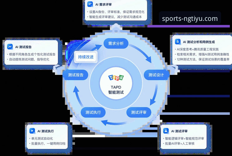 NG体育评测 NG体育平台深度评测与高效使用指南:从数据获取到个性化设置
